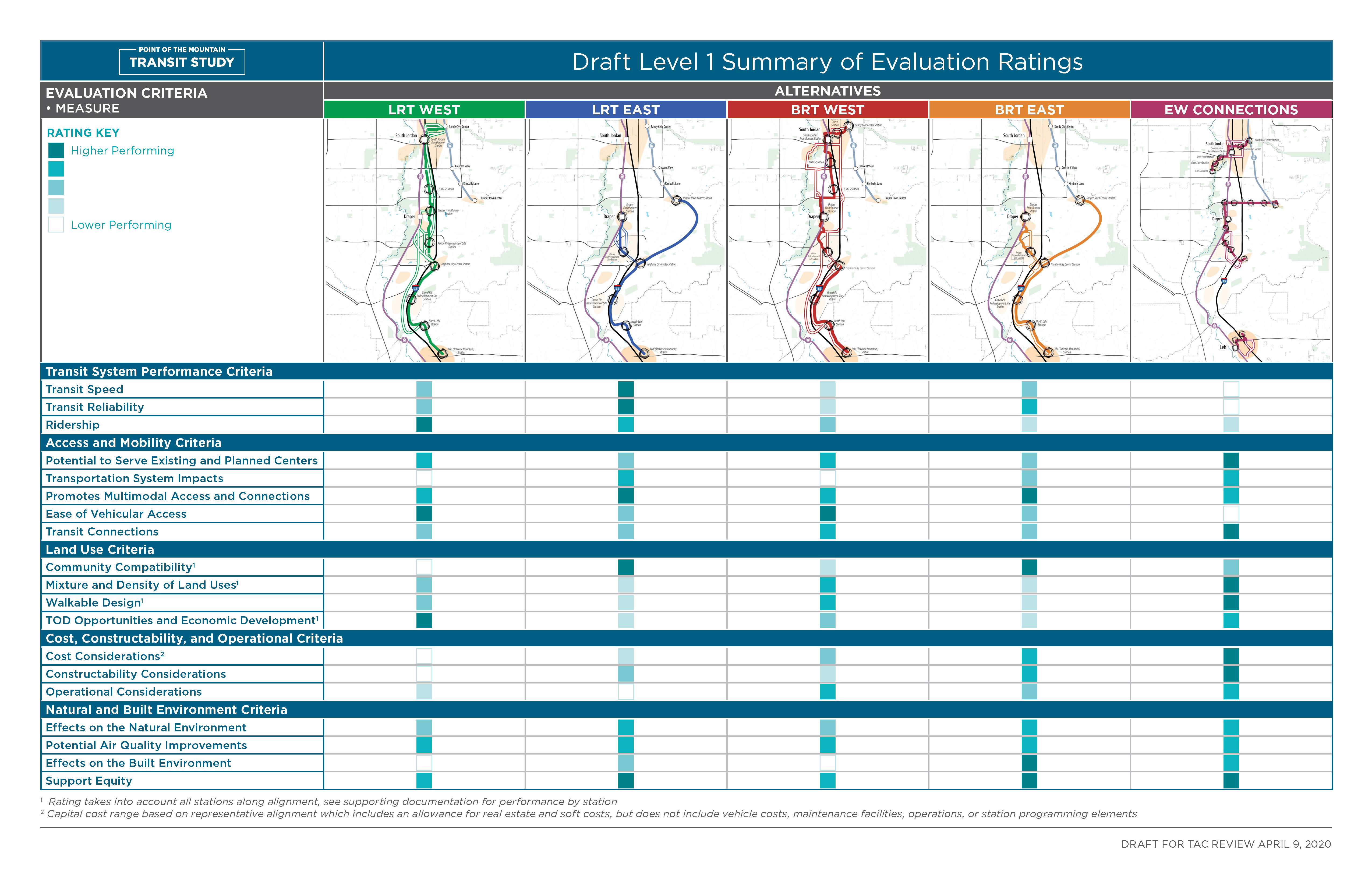 Point of the Mountain Transit Study alternatives analysis.